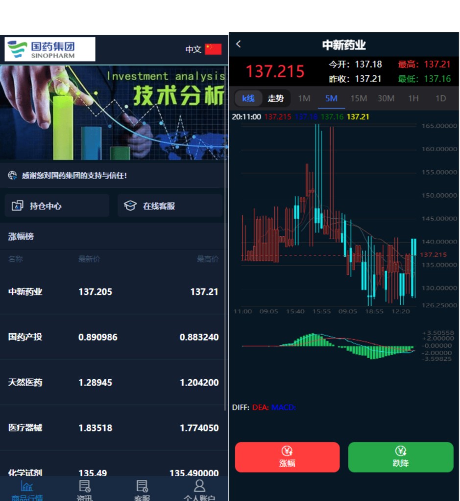国药集团微盘首页